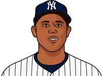yankees games with 0 runs recorded on friday all-time on the road