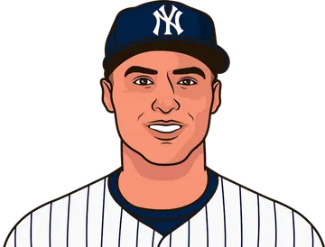 Anthony Volpe