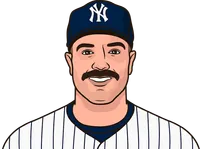 austin wells stats this postseason