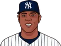 Edwin Encarnacion
