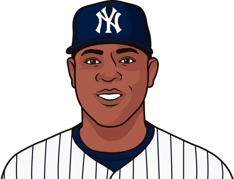 2019 New York Yankees