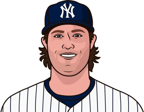 New York Yankees 2021 Roster