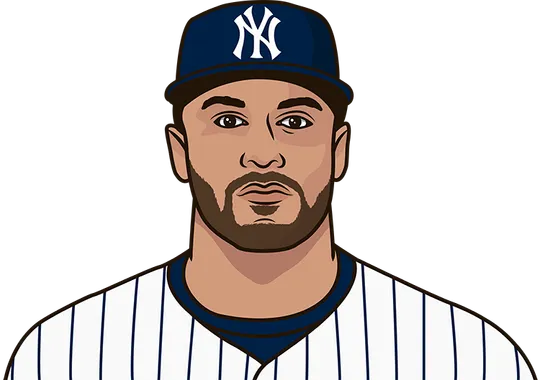 Active yankees players leading home runs at home all-time