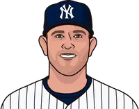 which yankees pitcher has the most games this season with 1 gs and 0 er