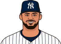 yankees best hitters early games last 10 games