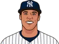 Juan Soto