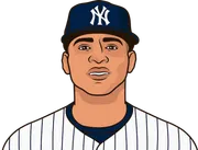 Illustration of Luis Gil wearing the New York Yankees uniform
