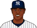 Luis Severino