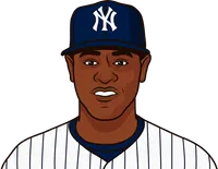 luis severino last 5 games vs phillies
