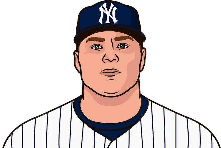 Illustration of Luke Voit wearing the New York Yankees uniform