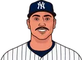 Nestor Cortes