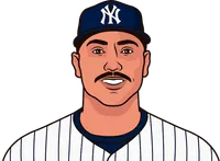 nestor cortes career vs royals