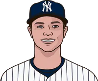 sonny gray career with yankees