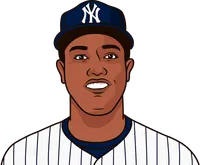 yankees players vs ross stripling