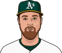 Ben Zobrist