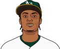 Esteury Ruiz