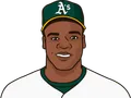 Frank Thomas