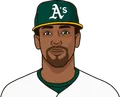 Khris Davis