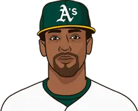 when was the last time khris davis homered in a game