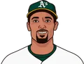 Marcus Semien