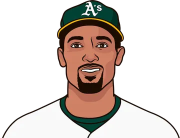 Marcus Semien