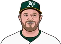 Max Muncy