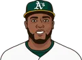Jesus Aguilar