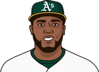 jesus aguilar stats in his last season