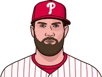 What are Bryce Harper's most RBI in a game this season?