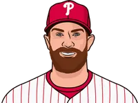 bryce harper all-time stats