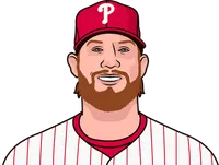 craig kimbrel stats for phillies