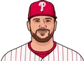 Kyle Schwarber