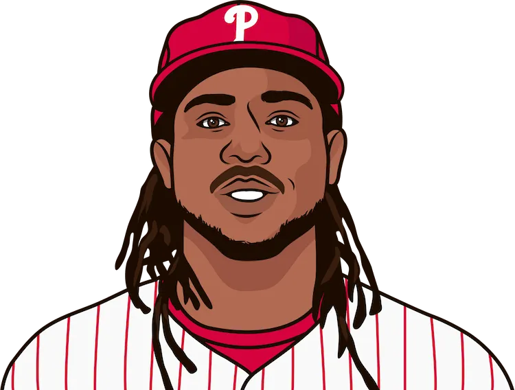 2015 Philadelphia Phillies