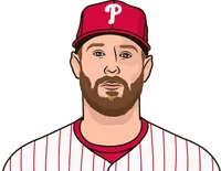 best era postseason active player 47 ip