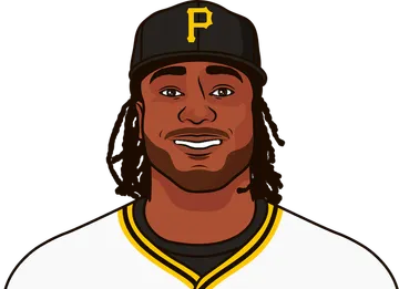 Josh Bell