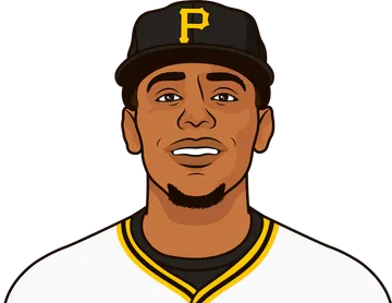 Ke'Bryan Hayes
