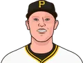 Mitch Keller