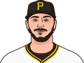 Paul Skenes