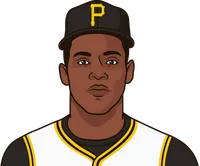 pittsburgh pirates 1971 roster