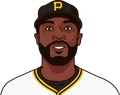 Starling Marte