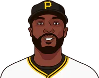 starling marte 2019 stats at reds