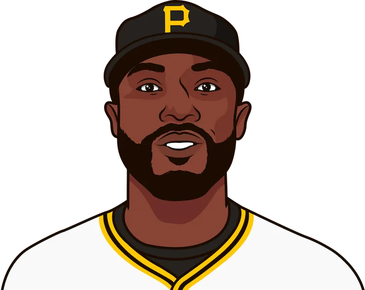 2019 Pittsburgh Pirates