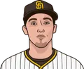 Blake Snell