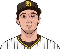 blake snell last 5 games vs dodgers home
