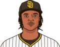CJ Abrams