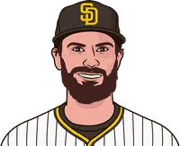 dylan cease vs cubs stats