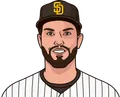 Eric Hosmer
