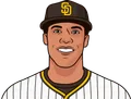 Juan Soto