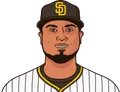 Luis Arraez