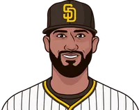 nomar mazara stats in his last season